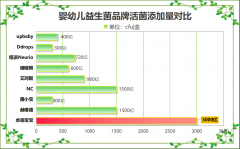 小月龄宝宝益生菌推荐经济实惠 这款高性价比宝藏菌竟被无数妈妈悄悄回购